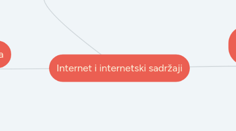 Mind Map: Internet i internetski sadržaji