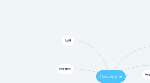 Mind Map: Hindoeisme