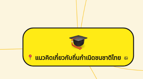 Mind Map: แนวคิดเกี่ยวกับถิ่นกำเนิดชนชาติไทย