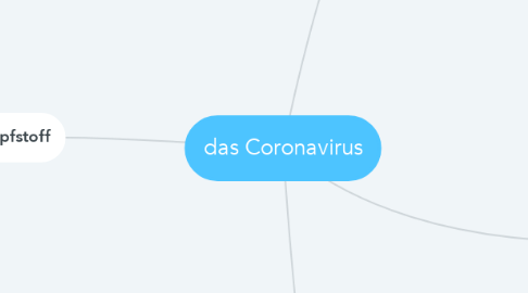 Mind Map: das Coronavirus