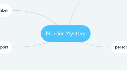 Mind Map: Murder Mystery