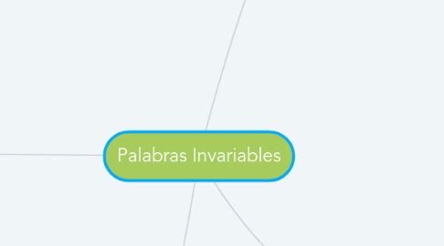 Mind Map: Palabras Invariables