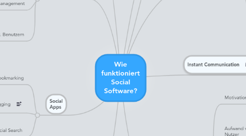 Mind Map: Wie funktioniert Social Software?