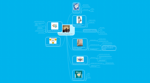 Mind Map: Educación Disruptiva