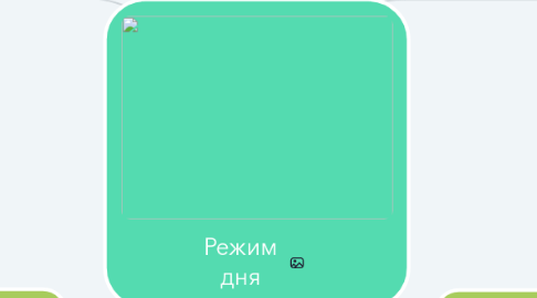 Mind Map: Режим дня