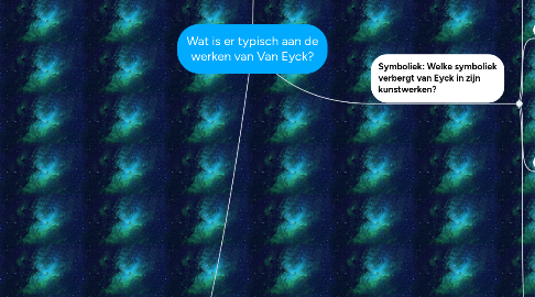 Mind Map: Wat is er typisch aan de werken van Van Eyck?