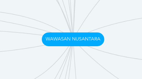 Mind Map: WAWASAN NUSANTARA