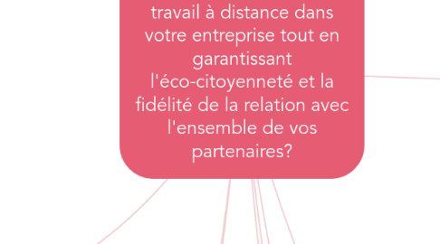 Mind Map: Comment intégrer le travail à distance dans votre entreprise tout en garantissant l'éco-citoyenneté et la fidélité de la relation avec l'ensemble de vos partenaires?