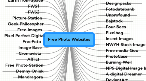 Mind Map: Free Photo Websites