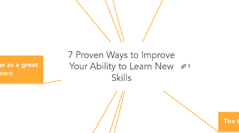 Mind Map: 7 Proven Ways to Improve Your Ability to Learn New Skills