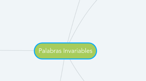Mind Map: Palabras Invariables