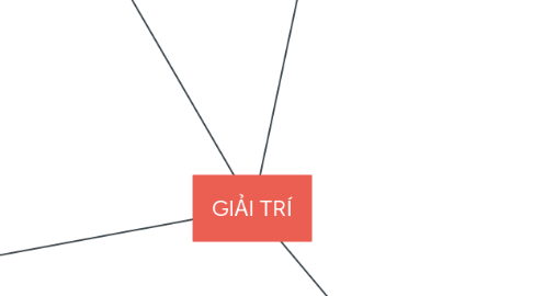 Mind Map: GIẢI TRÍ