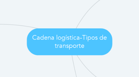 Mind Map: Cadena logística-Tipos de transporte