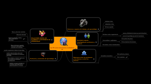 Mind Map: Las TIC como instrumentos mediadores de