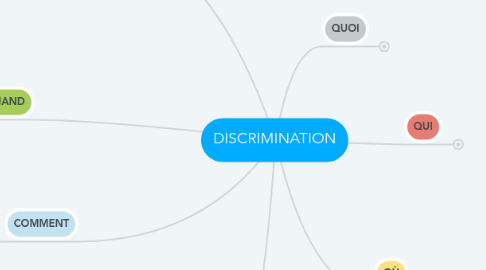 Mind Map: DISCRIMINATION