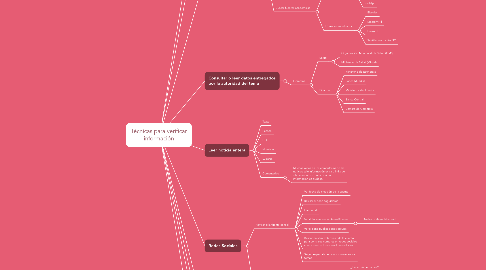 Mind Map: Técnicas para verificar información