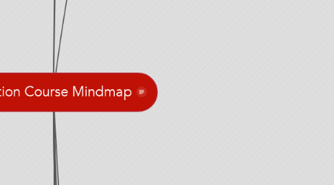 Mind Map: Migration Course Mindmap