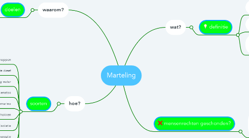Mind Map: Marteling