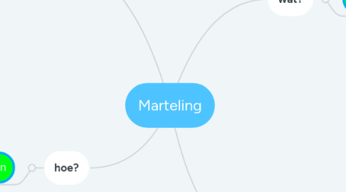 Mind Map: Marteling