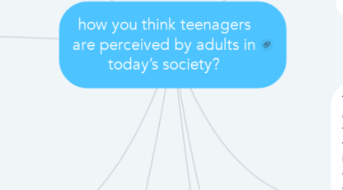 Mind Map: how you think teenagers are perceived by adults in today’s society?