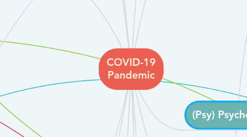 Mind Map: COVID-19 Pandemic