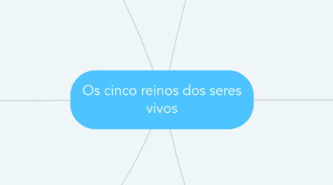 Mind Map: Os cinco reinos dos seres vivos