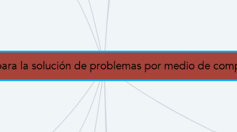 Mind Map: Metodología para la solución de problemas por medio de computadora