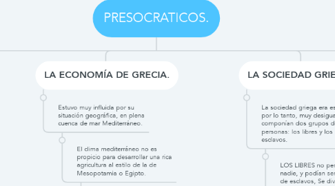 Mind Map: PRESOCRATICOS.