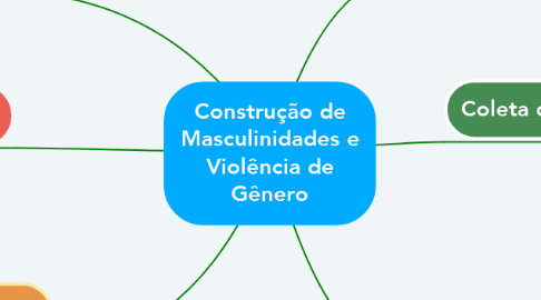 Mind Map: Construção de Masculinidades e Violência de Gênero