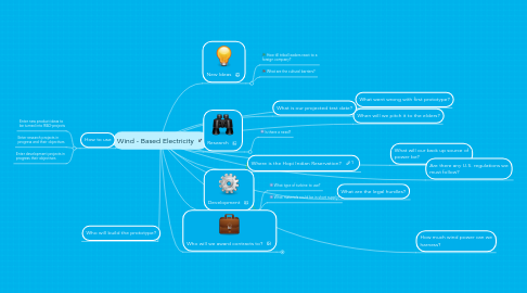 Mind Map: Wind - Based Electricity