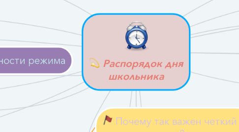 Mind Map: Распорядок дня школьника