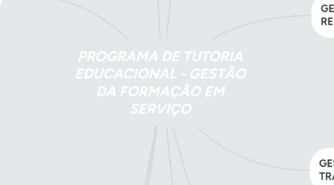 Mind Map: PROGRAMA DE TUTORIA EDUCACIONAL - GESTÃO DA FORMAÇÃO EM SERVIÇO