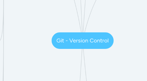 Mind Map: Git - Version Control