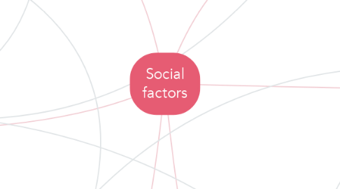 Mind Map: Social factors