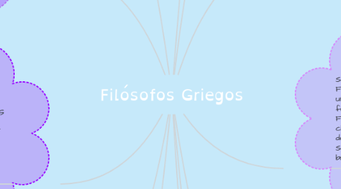 Mind Map: Filósofos Griegos