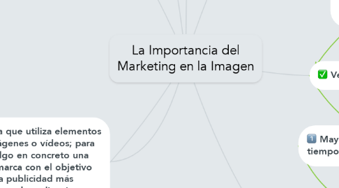 Mind Map: La Importancia del Marketing en la Imagen