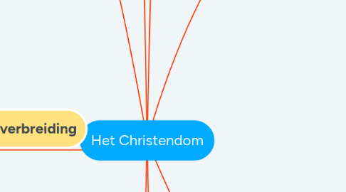 Mind Map: Het Christendom