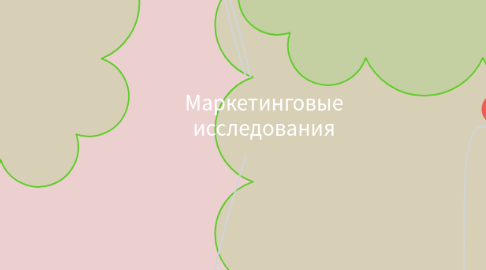 Mind Map: Маркетинговые исследования