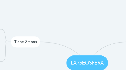 Mind Map: LA GEOSFERA