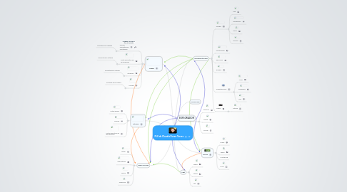 Mind Map: PLE de Claudia Duran Torres