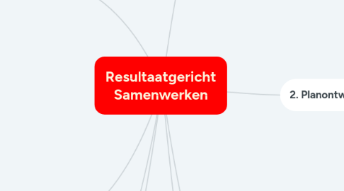 Mind Map: Resultaatgericht Samenwerken