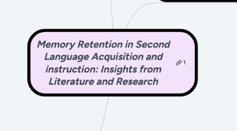 Mind Map: Memory Retention in Second Language Acquisition and instruction: Insights from Literature and Research