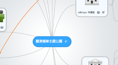 Mind Map: 囍源婚嫁主題公園