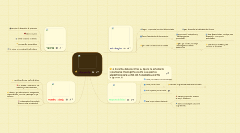 Mind Map: docente