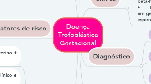 Mind Map: Doença Trofoblástica Gestacional