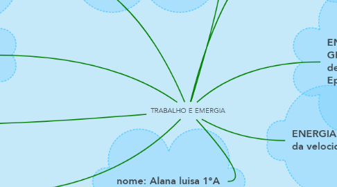 Mind Map: TRABALHO E EMERGIA