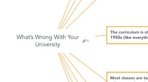 Mind Map: What’s Wrong With Your University