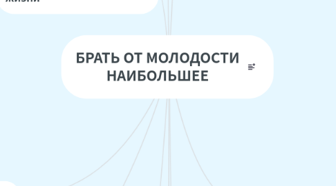 Mind Map: БРАТЬ ОТ МОЛОДОСТИ НАИБОЛЬШЕЕ