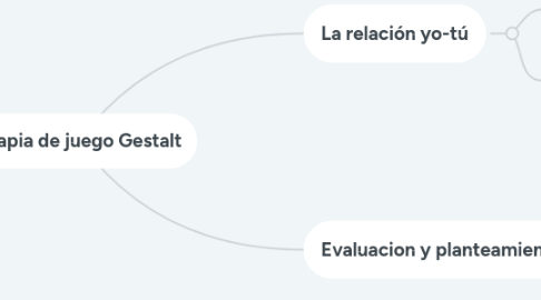 Mind Map: Terapia de juego Gestalt