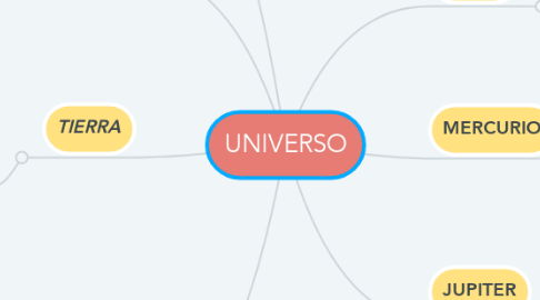 Mind Map: UNIVERSO